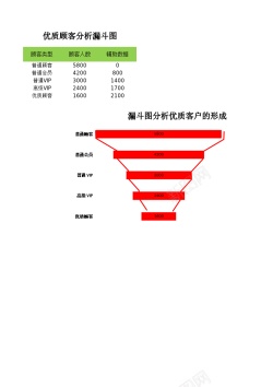 四图优质顾客分析漏洞图