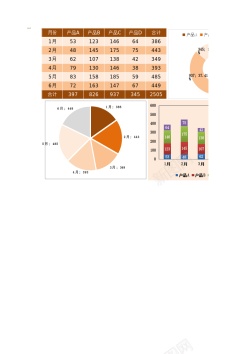 数据勘察半年不同产品数据对比四种产品