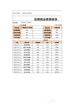 五一促销促销期间商品销售报表