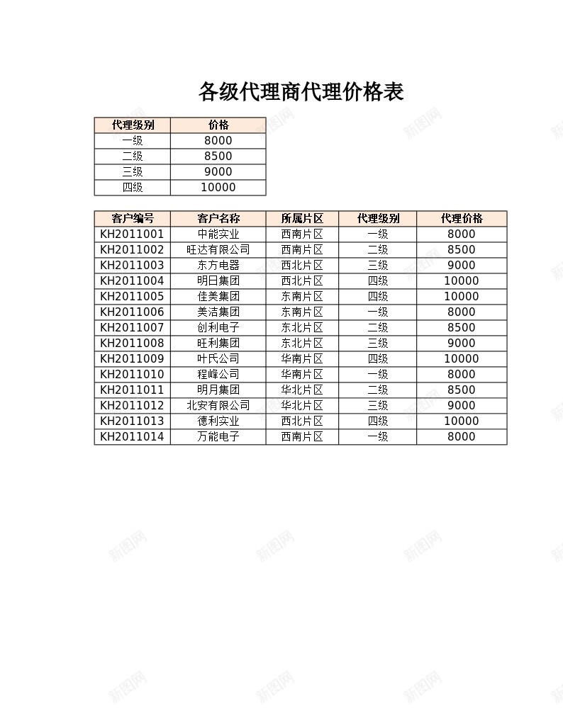 各级代理商价格表办公Excel_88icon https://88icon.com 代理商 价格表 各级