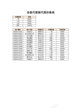 各级代理商价格表