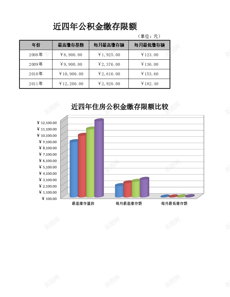 住房公积金缴存限额表办公Excel_88icon https://88icon.com 住房 公积金 缴存 限额