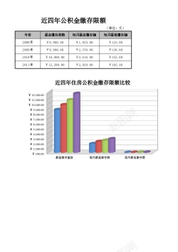 公积金龙卡住房公积金缴存限额表