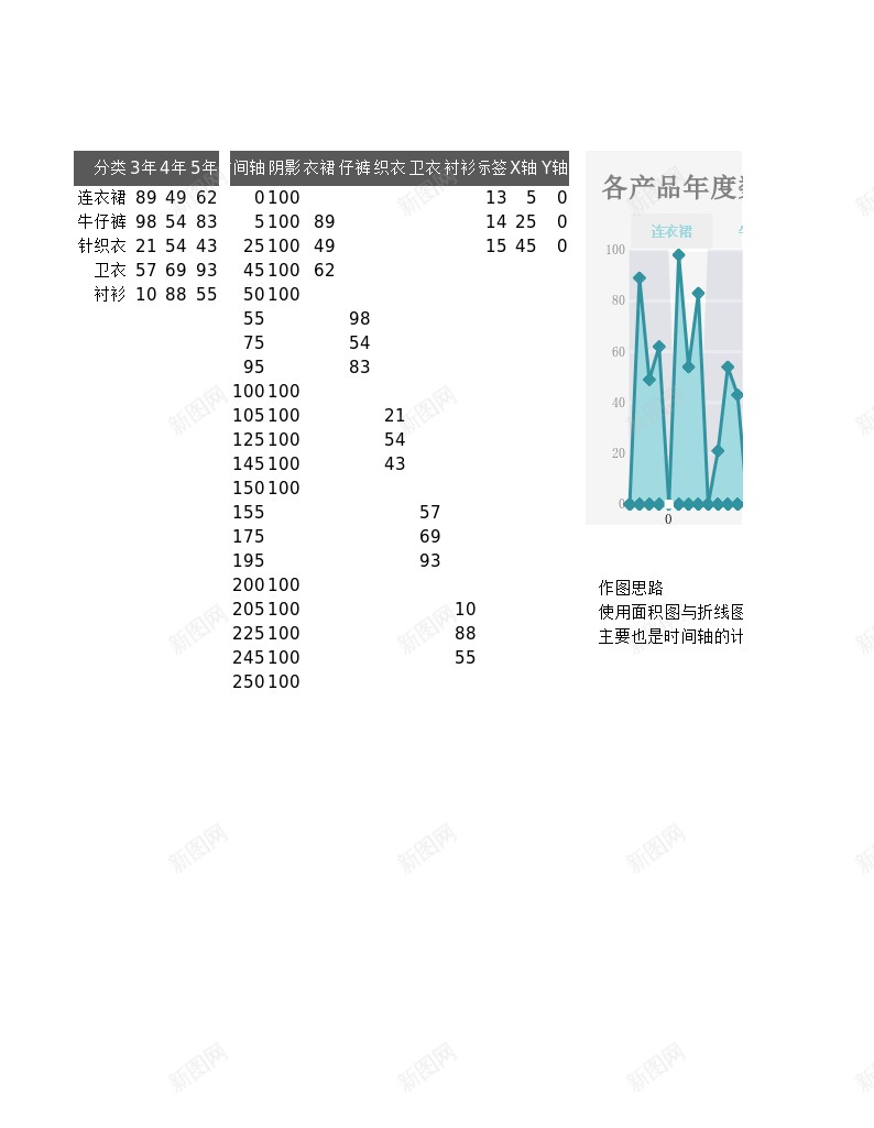 22柱形折线趋势图办公Excel_88icon https://88icon.com 势图 折线 柱形 趋势