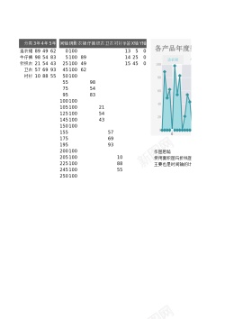 22岁22柱形折线趋势图