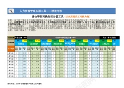 衣服背景模板绩效考核excel模板评价等级转换分值