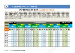 ppt的背景图绩效考核excel模板评价等级转换分值