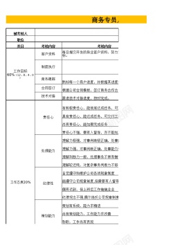 绩效考核与培训商务专员绩效考核