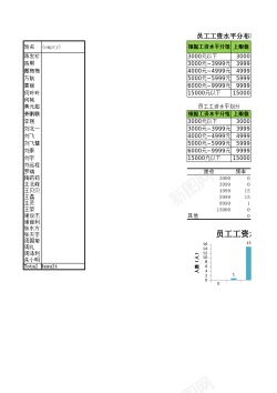 百分比分布员工工资水平分布图
