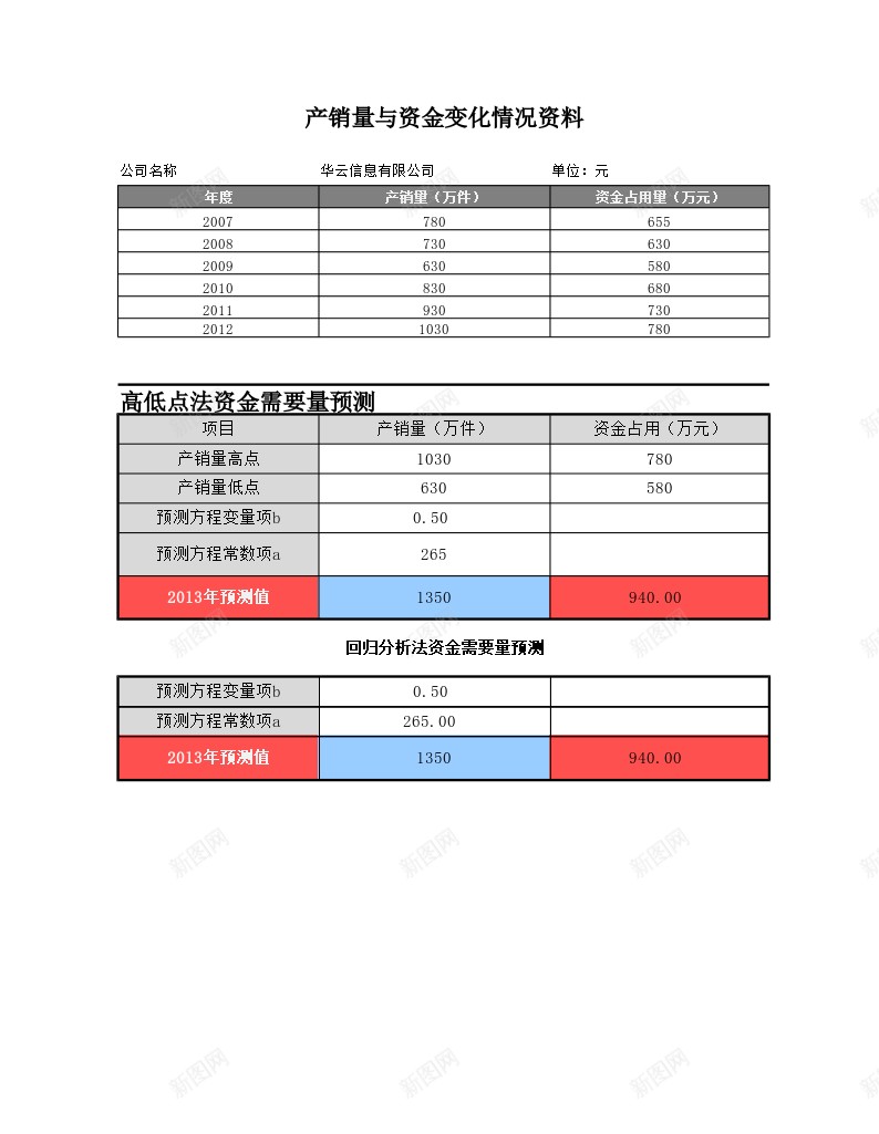 资金需要量预测分析办公Excel_88icon https://88icon.com 分析 资金 需要量 预测