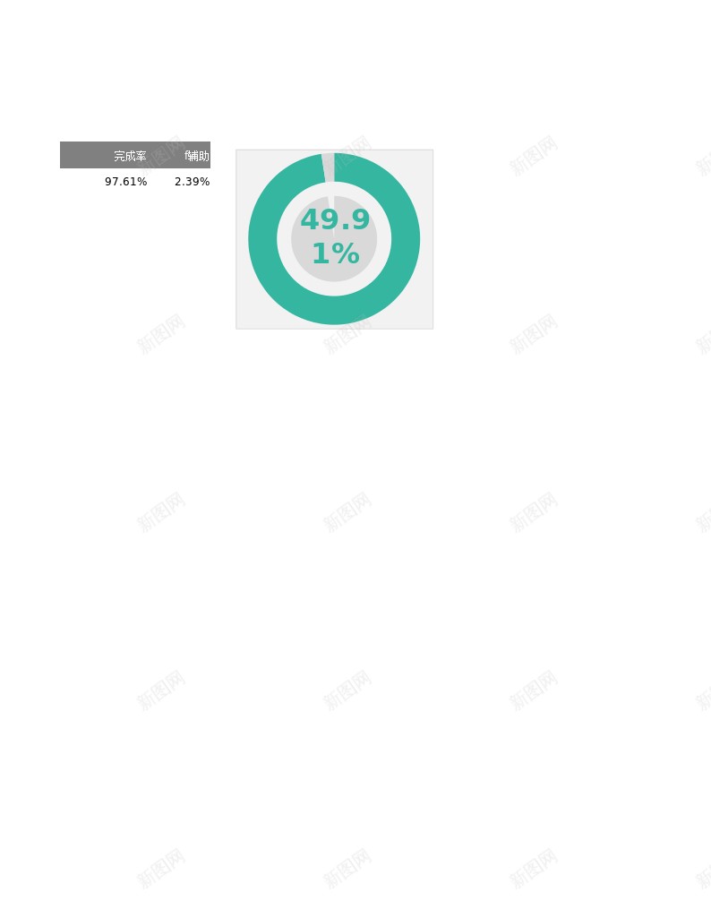 圆环饼图组合百分比图表办公Excel_88icon https://88icon.com 图表 圆环 百分比 组合 饼图