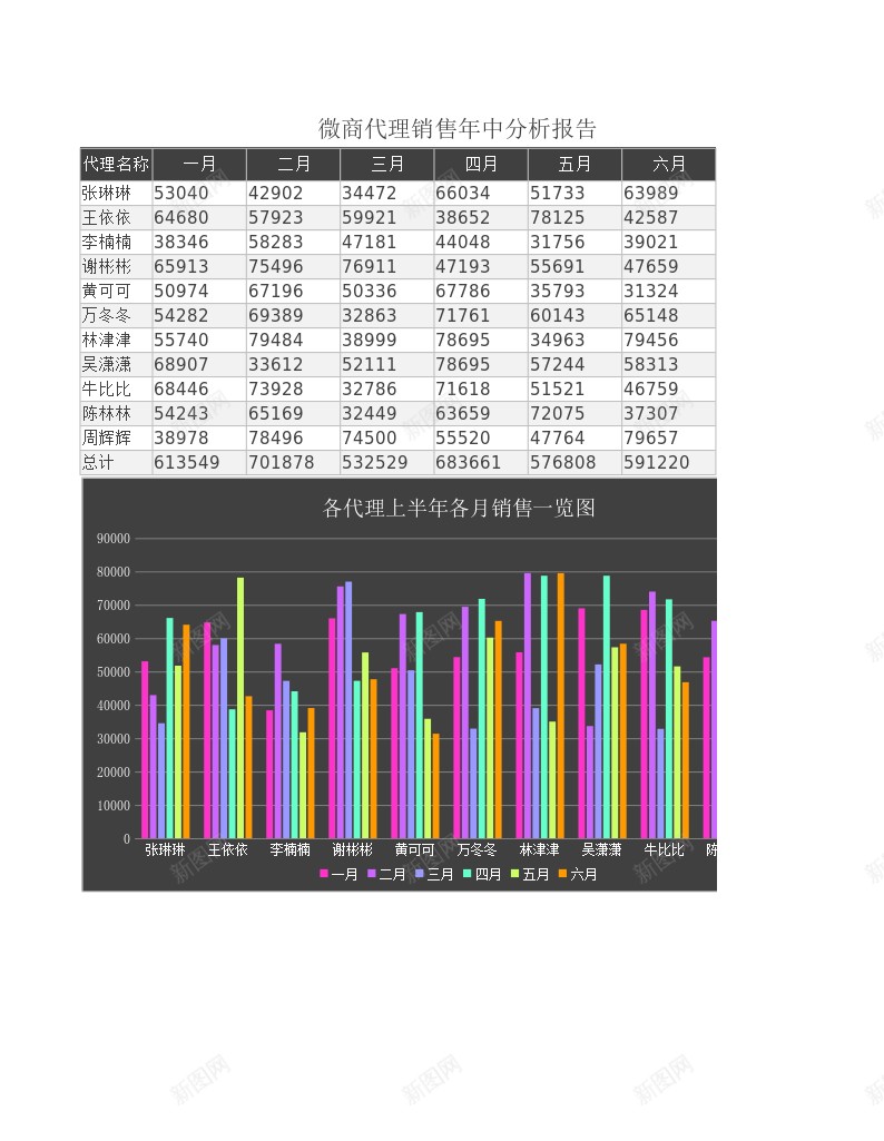 微商代理年中分析报告办公Excel_88icon https://88icon.com 代理 分析报告 年中 微商