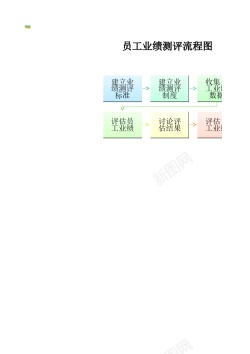 购物流程图员工业绩测评流程图