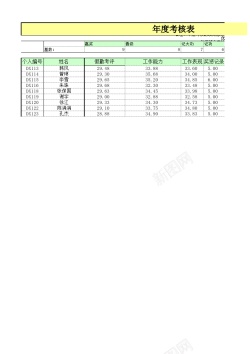 考核评分表年度考核分析表