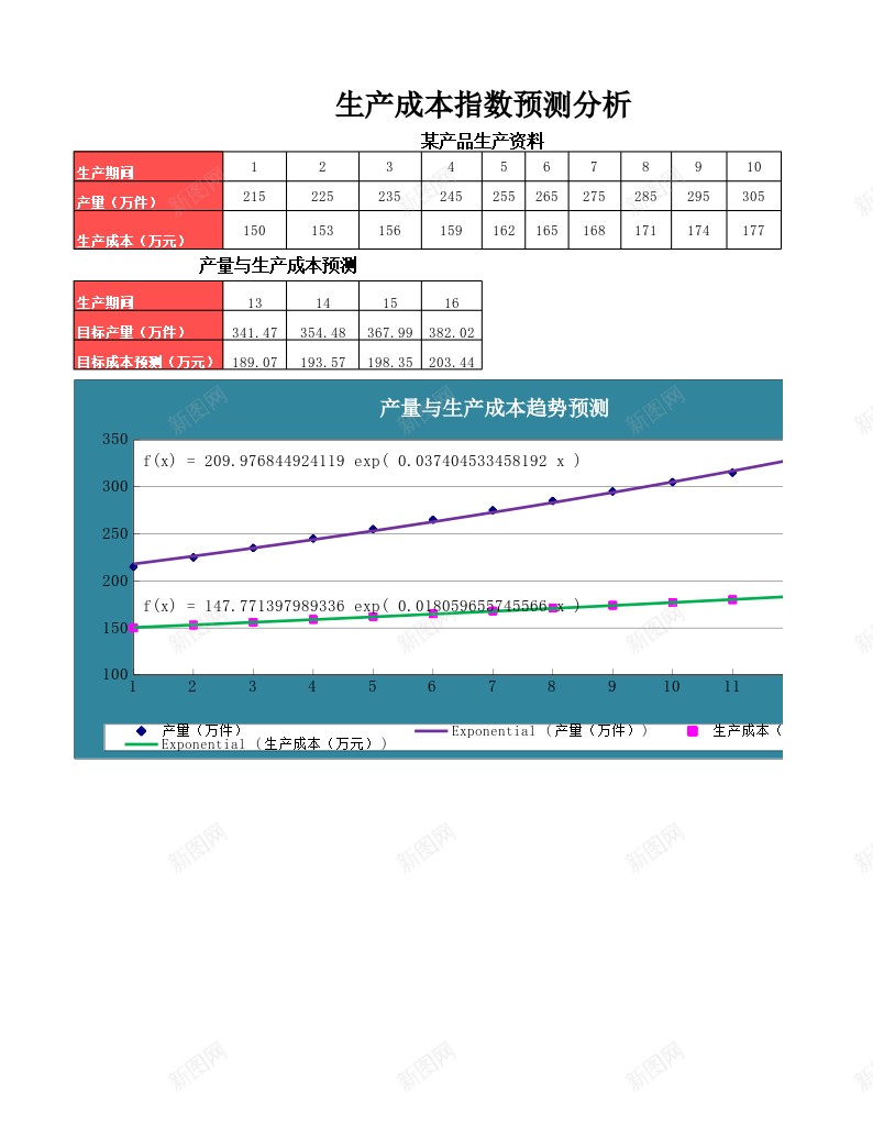 指数法预测生产成本办公Excel_88icon https://88icon.com 成本 指数 生产 预测