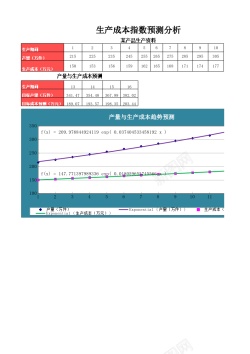 指数上升指数法预测生产成本