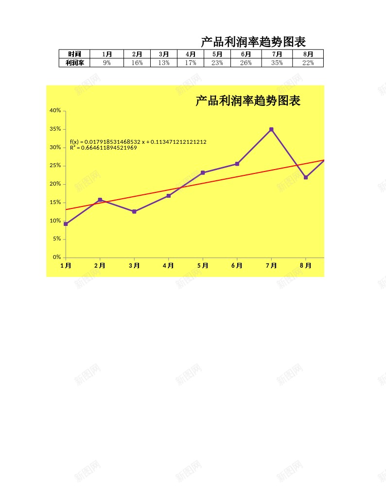 产品利润趋势变动图办公Excel_88icon https://88icon.com 产品 利润 变动 趋势