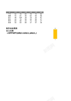 X2121简单动态柱形图