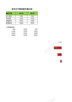 比较竞争对手顾客拥有量