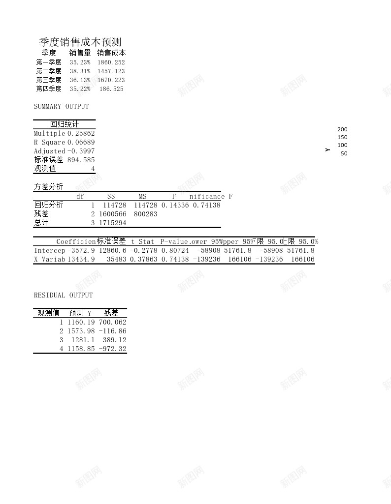 季度销售成本预测办公Excel_88icon https://88icon.com 季度 成本 销售 预测