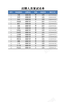 应聘人员复试名单