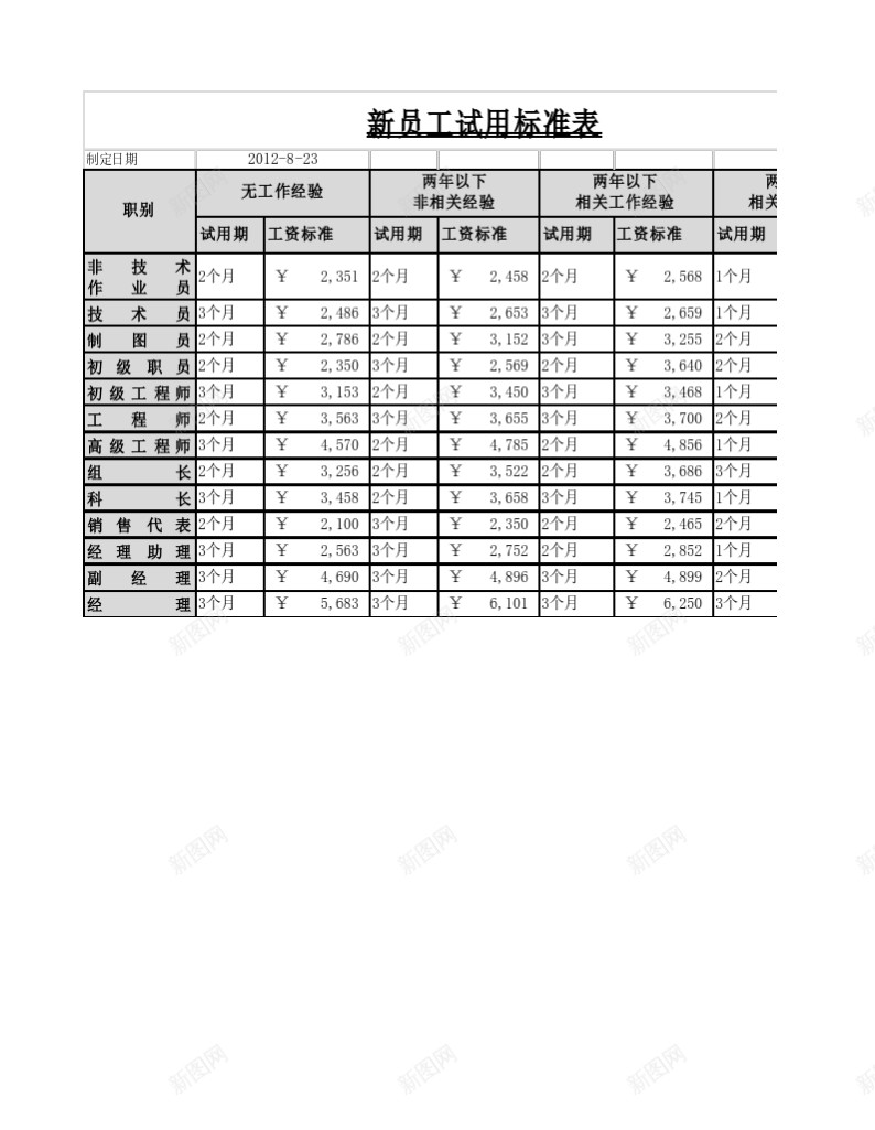 新员工试用标准表办公Excel_88icon https://88icon.com 员工 新员工 标准 试用