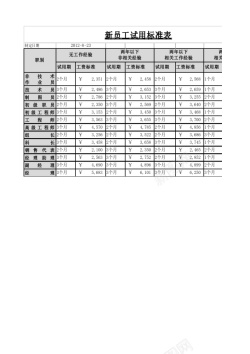 工作的员工新员工试用标准表