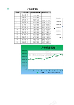 指数上升指数平滑法预测产品销量
