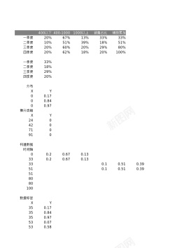 多层架子11多层不等宽柱形图