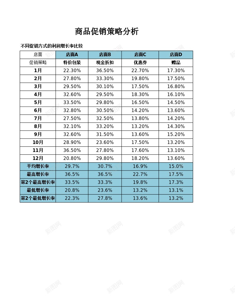 商品促销策略分析办公Excel_88icon https://88icon.com 促销 分析 商品 策略