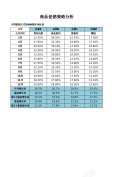 元宵促销banner商品促销策略分析