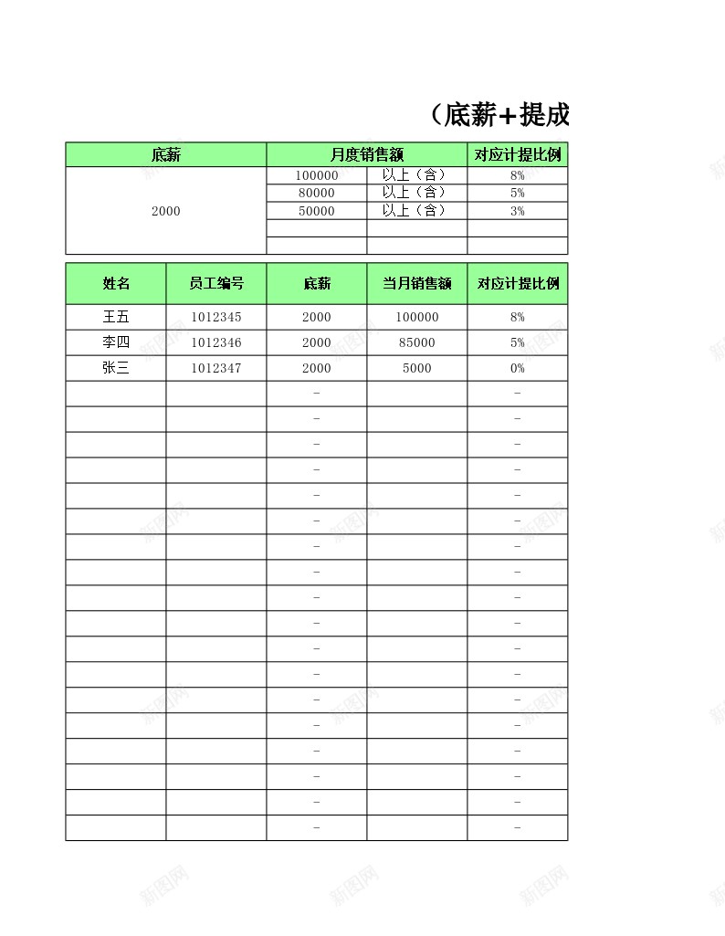 人员月薪统计表底薪提成办公Excel_88icon https://88icon.com 人员 底薪 提成 月薪 统计表