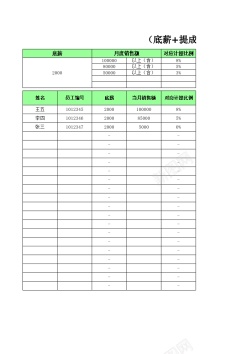 提成人员月薪统计表底薪提成