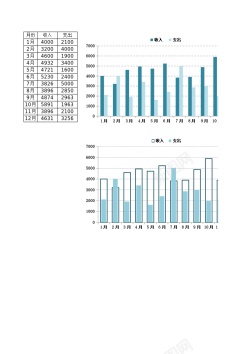 51战51年度收支对比