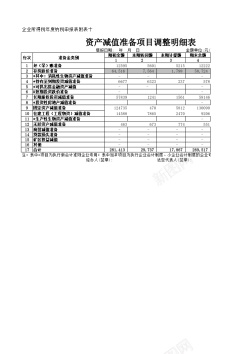 准备行李资产减值准备项目调整明细表