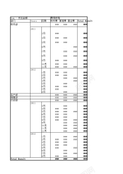 文件栏文件126日常费用年结算表