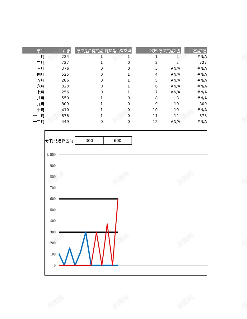 16双重水平分割折线图办公Excel_88icon https://88icon.com 分割 双重 折线 水平 线图