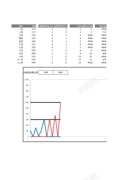 上升折线图16双重水平分割折线图