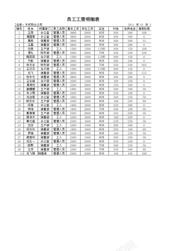 BMP文件文件154员工银行帐户转帐表
