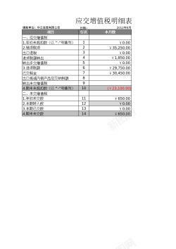 比特币增值应缴增值税明细表