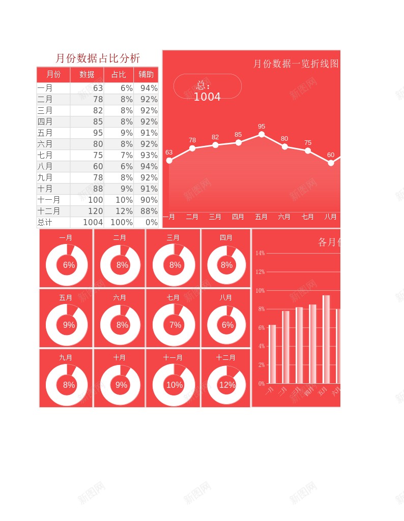 月份数据占比分析Excel图表办公Excel_88icon https://88icon.com 分析 分析图 占比 图表 数据 月份