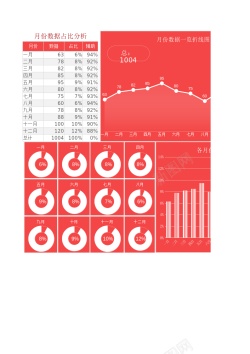 数据图展板月份数据占比分析Excel图表
