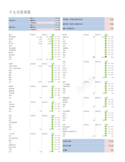 个人工作台个人月预算