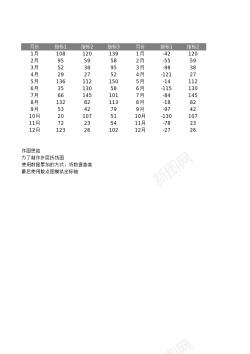 多层架子7多层折线图静态