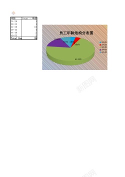 树的年龄各部门员工年龄分布图