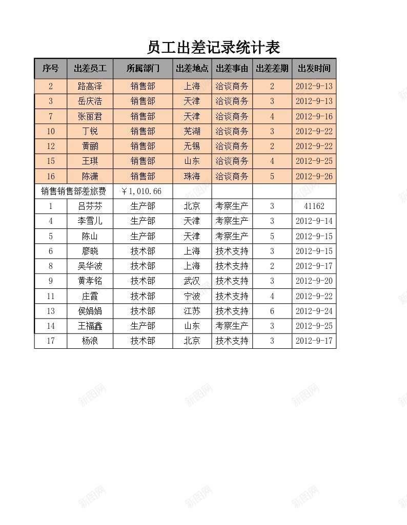 员工出差记录统计表办公Excel_88icon https://88icon.com 出差 员工 统计表 记录