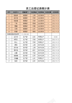 员工模板员工出差记录统计表