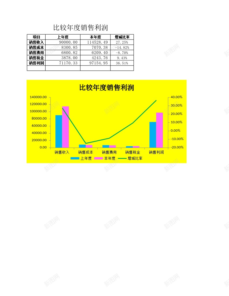 比较年度销售利润办公Excel_88icon https://88icon.com 利润 年度 比较 销售