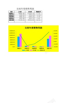 免扣背景图比较年度销售利润