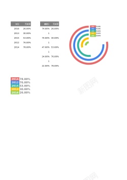 圆环设计感多分类圆环图